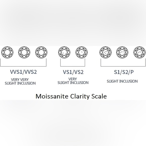 V Shape Round Cut Moissanite Band Ring - Picture 8 of 12